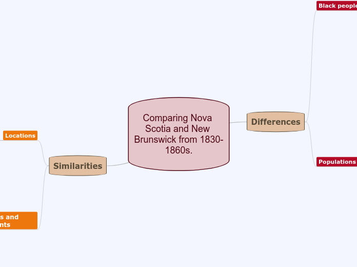 Comparing Nova Scotia and New Brunswick from 1830-1860s.