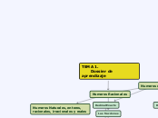 Tema 1.  Dossier de aprendizaje