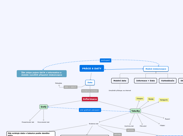 Mapa pojmů - Portfolio