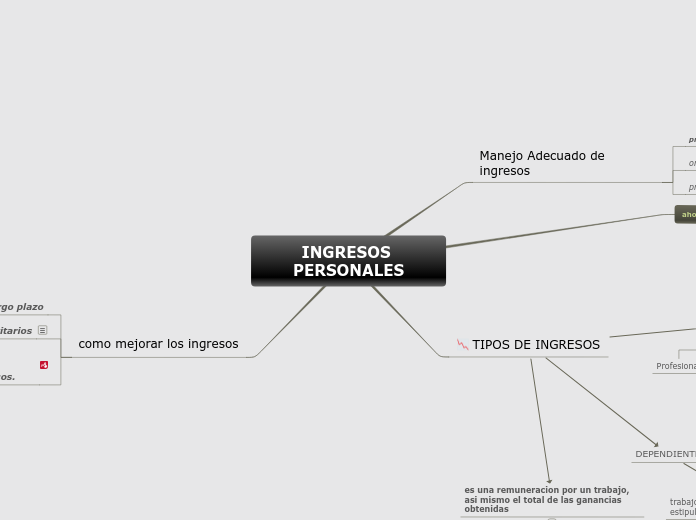 INGRESOS PERSONALES