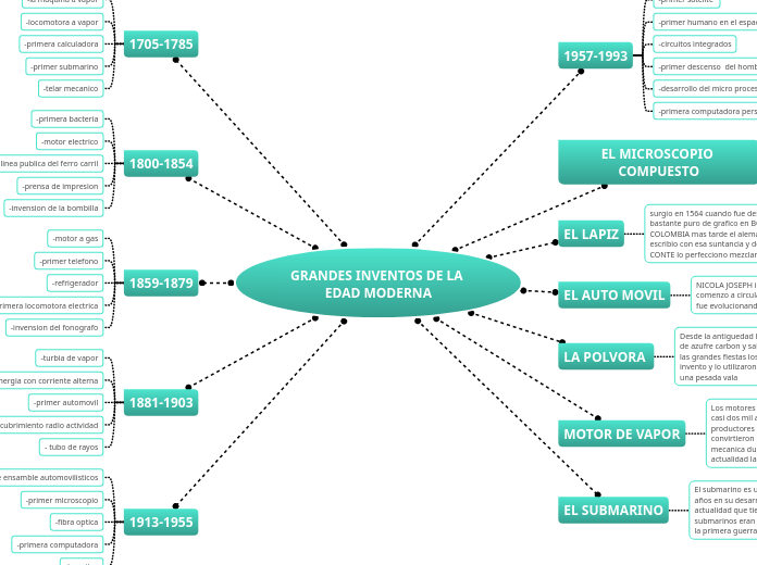GRANDES INVENTOS DE LA EDAD MODERNA