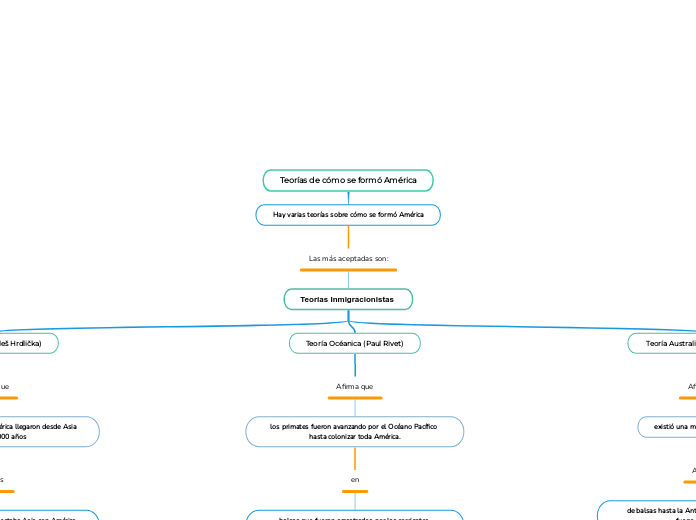 Teorías de cómo se formó América