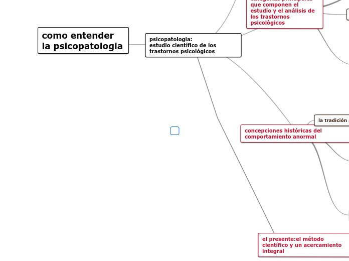 como entender la psicopatologia