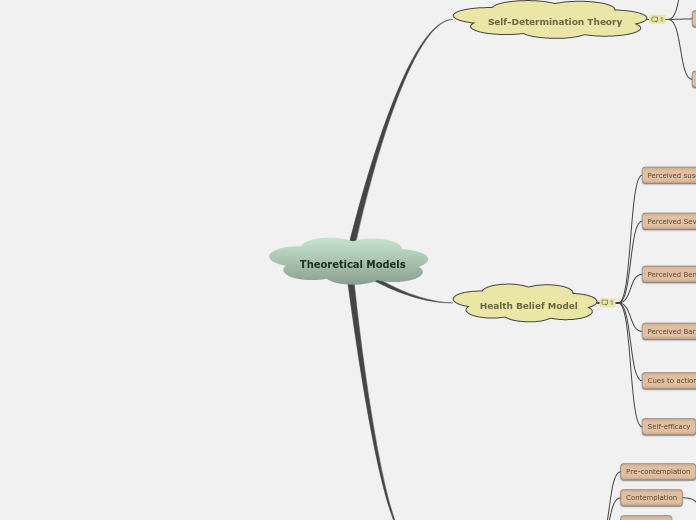 Module02-Theoretical Models