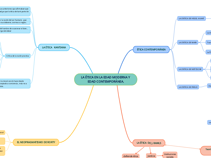 LA ÉTICA EN LA EDAD MODERNA Y EDAD CONTEMPORÁNEA.