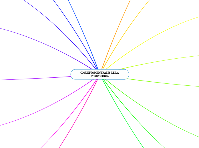 CONCEPTOS GENERALES DE LA TOXICOLOGIA
