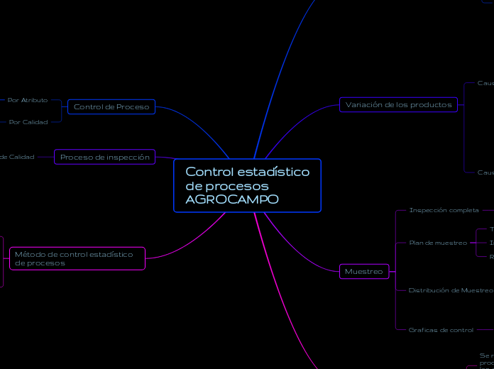 Control estadístico de procesos AGROCAMPO