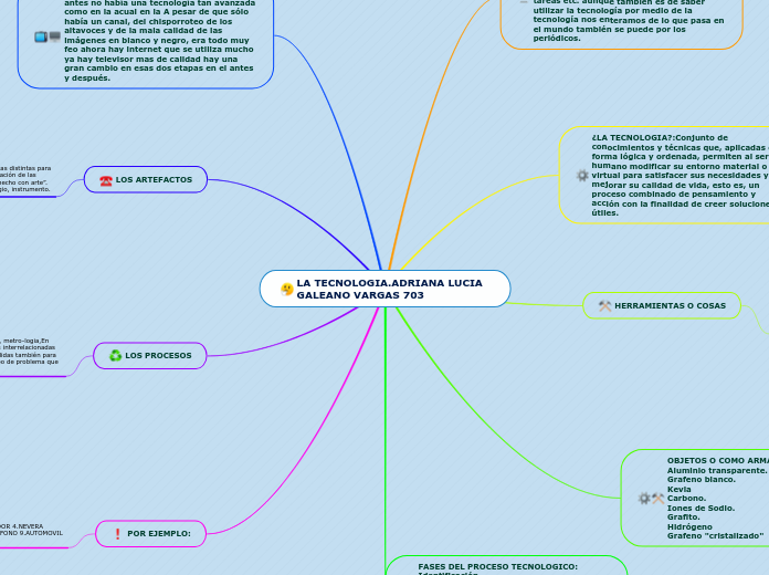 LA TECNOLOGIA.ADRIANA LUCIA GALEANO VARGAS 703