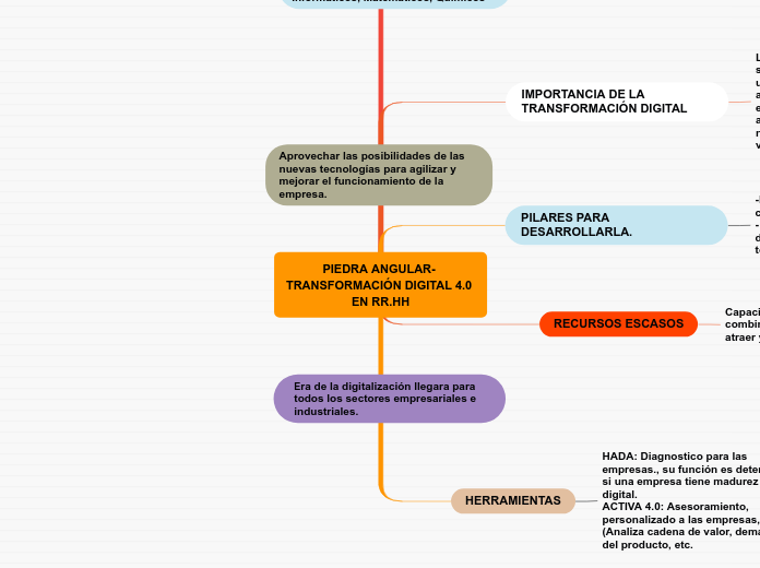 PIEDRA ANGULAR- TRANSFORMACIÓN DIGITAL 4.0 EN RR.HH