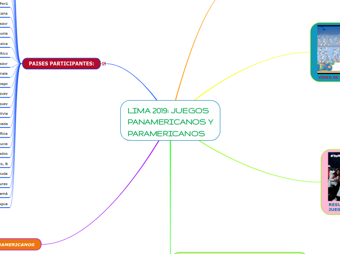LIMA 2019: JUEGOS PANAMERICANOS Y PARAMERICANOS