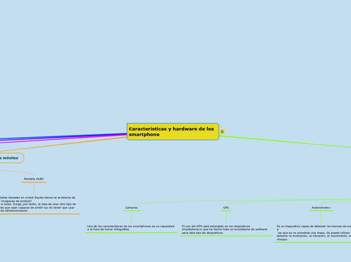 Características y hardware de los smartphone