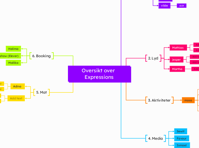 Oversikt over Expressions