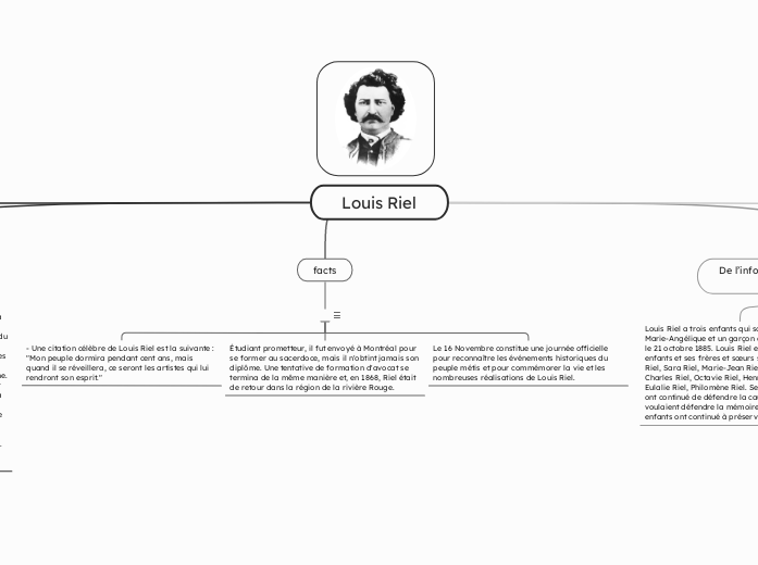 Louis Riel