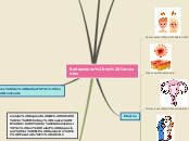 Sample Mind Map