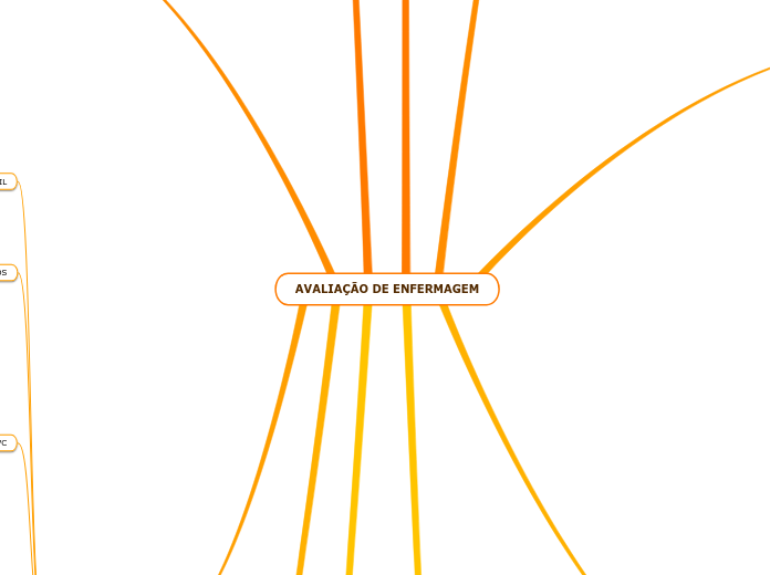 AVALIAÇÃO DE ENFERMAGEM