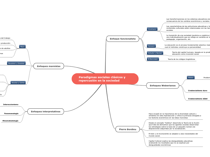 Sociología tema 1.2