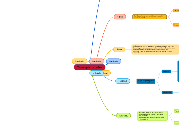 Topología de redes