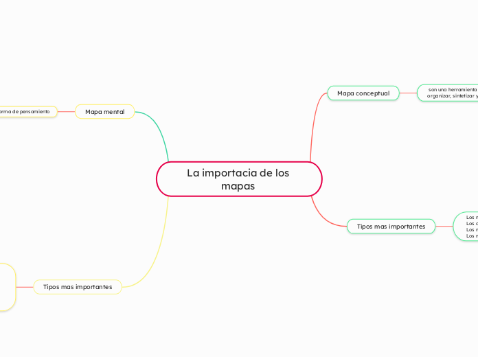 La importacia de los mapas 