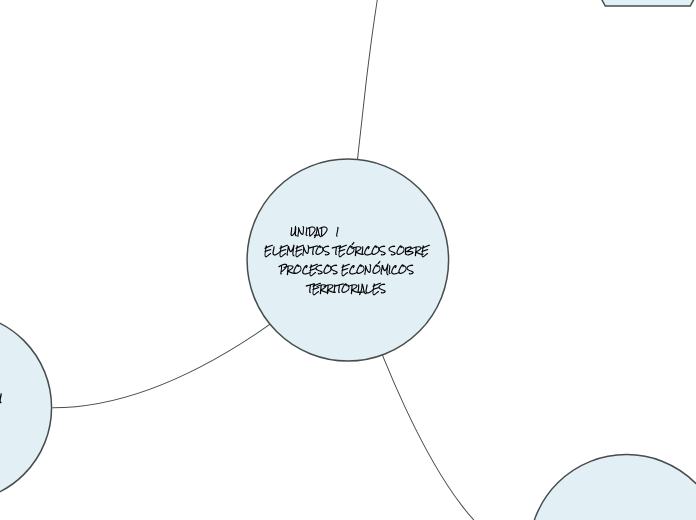 UNIDAD  1                   ELEMENTOS TEÓRICOS SOBRE PROCESOS ECONÓMICOS 
TERRITORIALES 