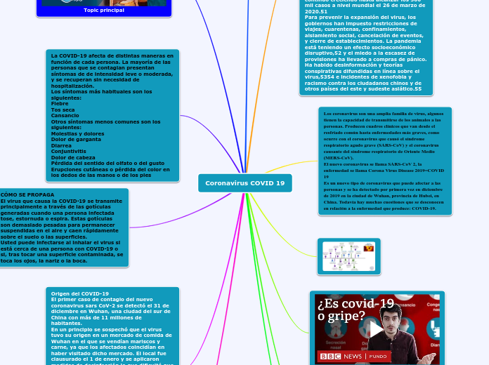 Coronavirus COVID 19