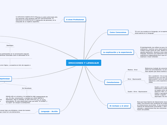 Emociones y Lenguaje. En Educación y Política