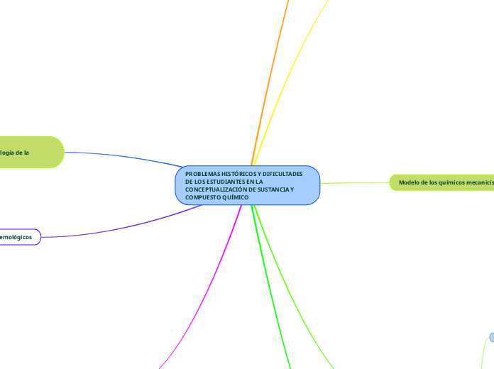 PROBLEMAS HISTÓRICOS Y DIFICULTADES DE LOS ESTUDIANTES EN LA CONCEPTUALIZACIÓN DE SUSTANCIA Y COMPUESTO QUÍMICO