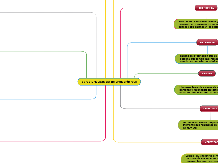 caracteristicas de Información Útil