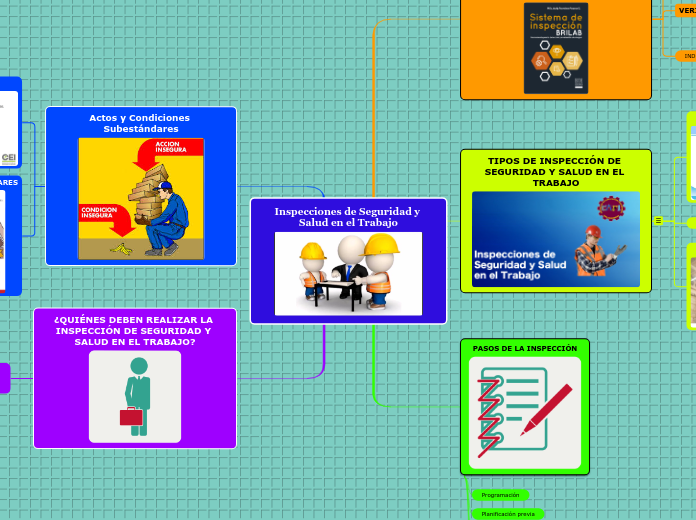 Inspecciones de Seguridad y Salud en el Trabajo