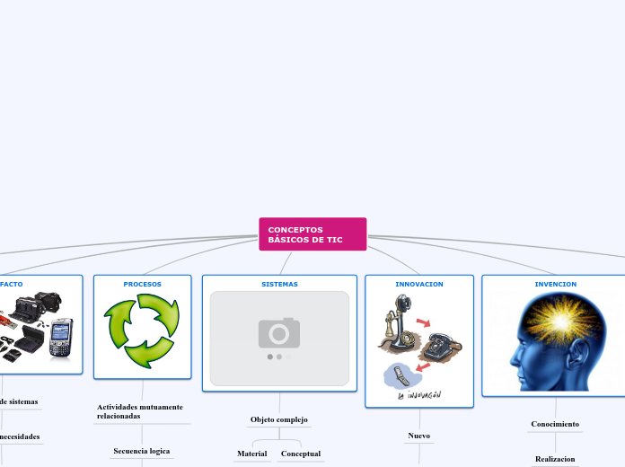 conceptos basicos de tic...