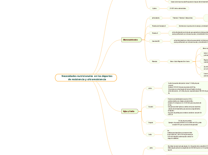 Necesidades nutricionales  en los deportes de resistencia y ultraresistencia