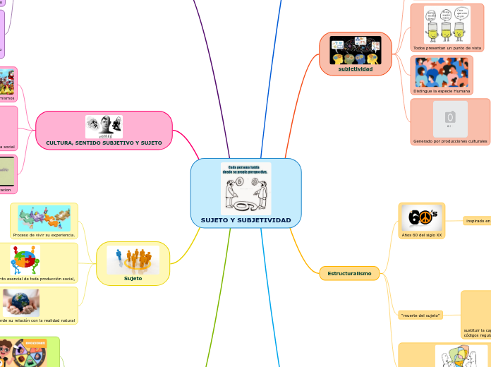 SUJETO Y SUBJETIVIDAD
