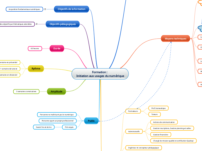 Initiation aux usages du numérique