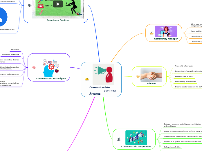 Comunicación
                por: Paz Álvarez