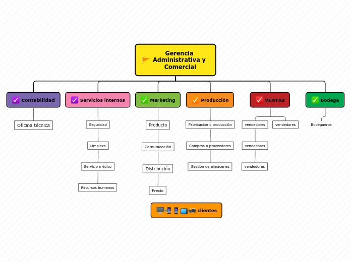 Organigrama