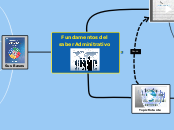 Fundamentos del saber Adminitrativo