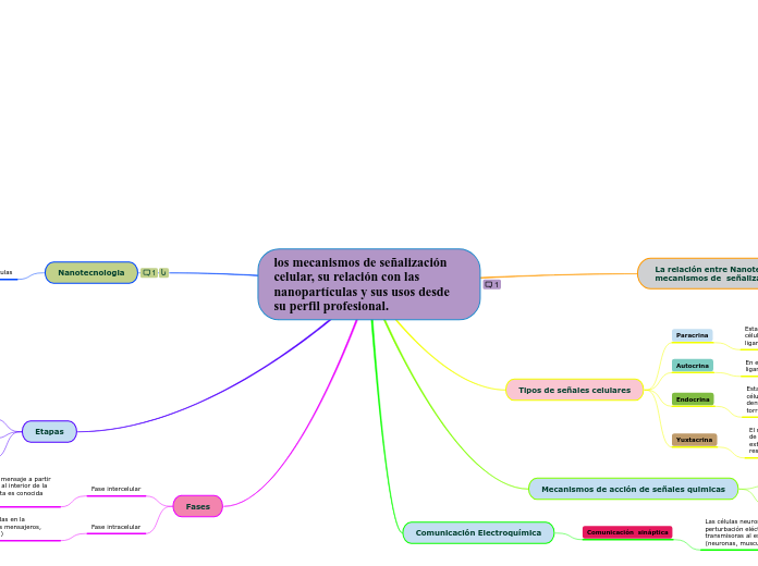 los mecanismos de señalización celular, su relación con las nanopartículas y sus usos desde su perfil profesional.