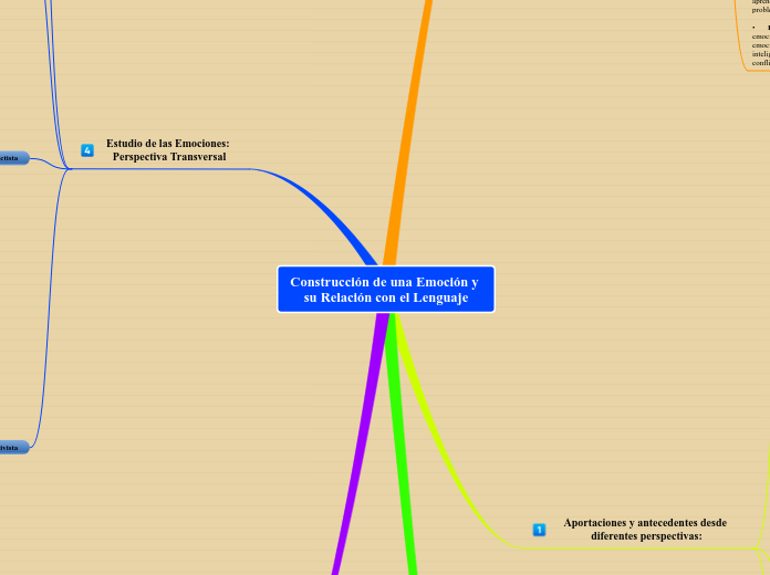 Construcción de una Emoción y su Relación con el Lenguaje