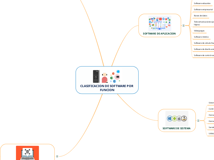 CLASIFICACION DE SOFTWARE POR FUNCION