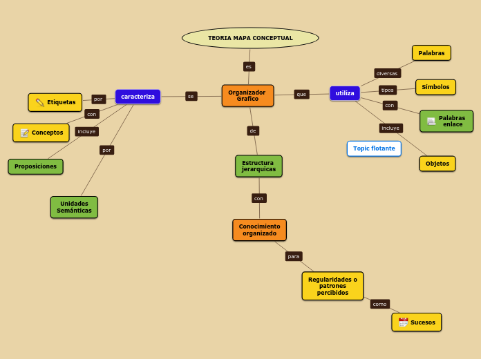 TEORIA MAPA CONCEPTUAL