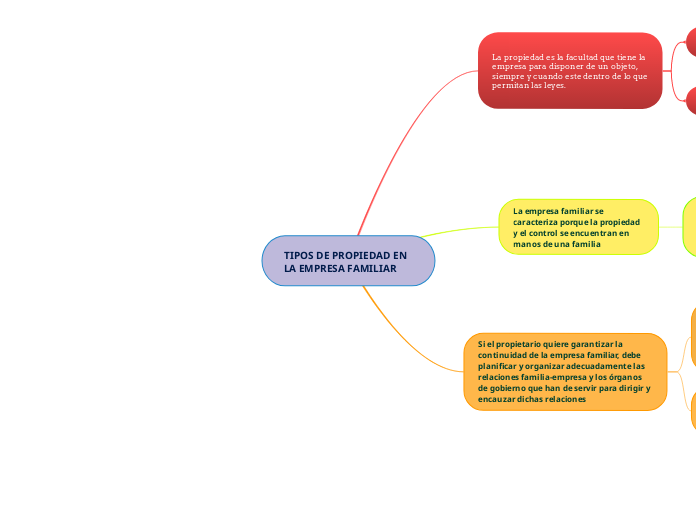 TIPOS DE PROPIEDAD EN LA EMPRESA FAMILIAR