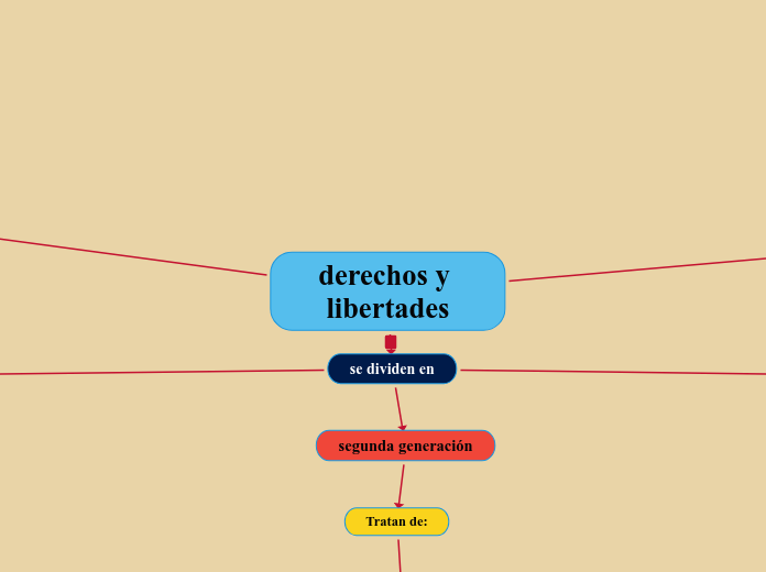 derechos y libertades