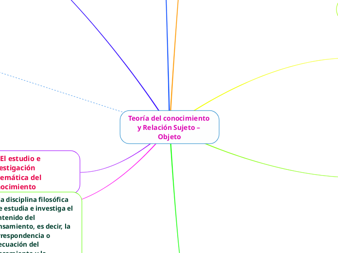 Teoría del conocimiento y Relación Sujeto – Objeto