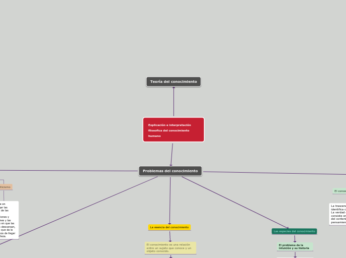 Explicación e interpretación filosofica del conocimiento humano