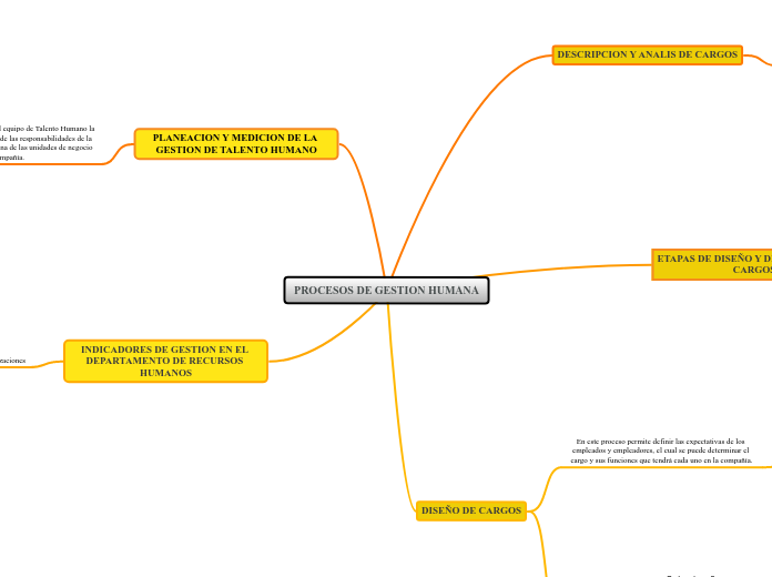 PROCESOS DE GESTION HUMANA