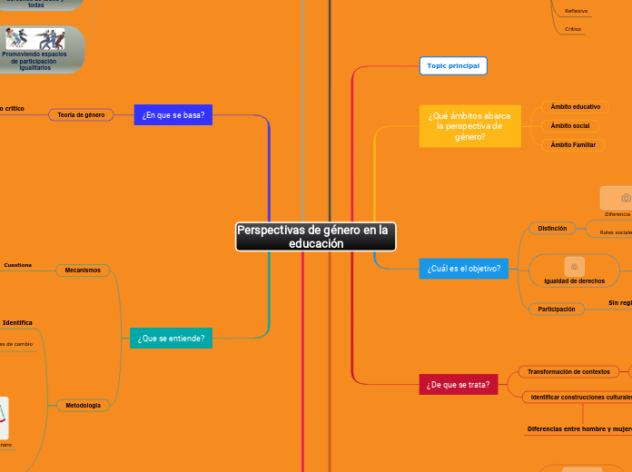 Perspectivas de género en la educación