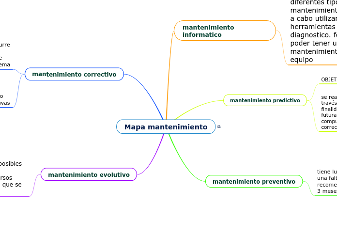 Mapa mantenimiento