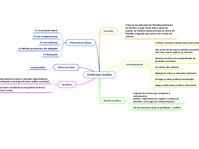 Positivismo Jurídico