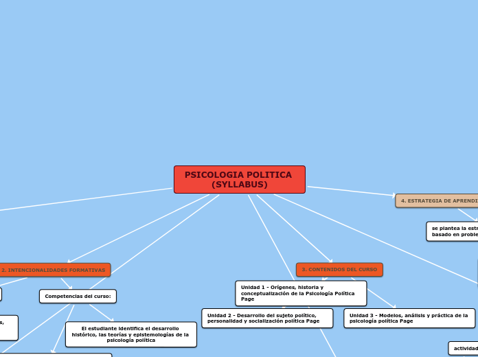 PSICOLOGIA POLITICA (SYLLABUS)