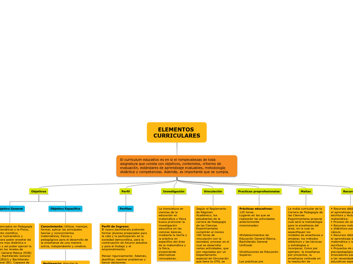 ELEMENTOS CURRICULARES