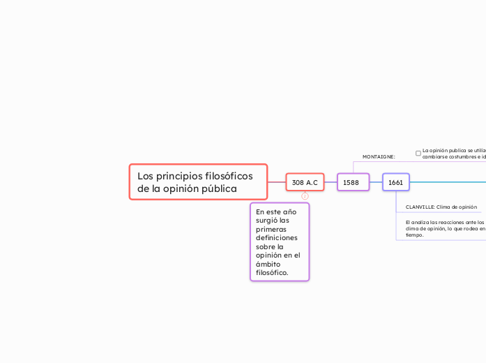 Los principios filosóficos de la opinión pública